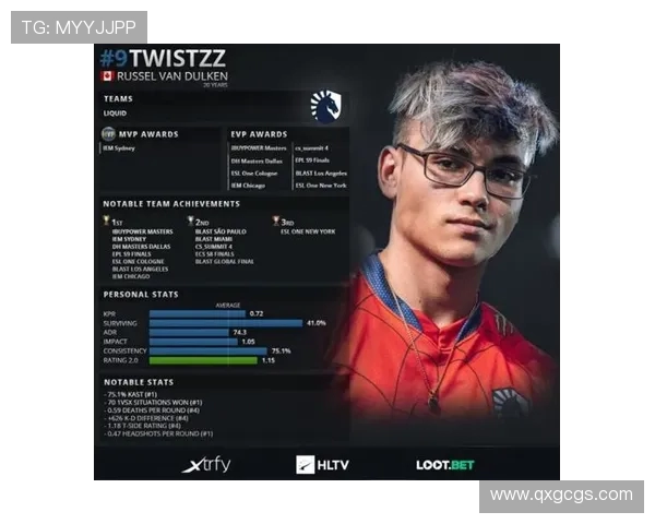 CSGO心理素质排行榜新鲜出炉IG战队表现惊艳创新高