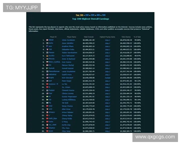 DOTA2个人能力排行榜揭晓TES荣登第五名引发热议
