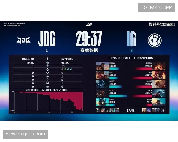 IG在世界大师赛积分榜中以69分稳居第一位置，领先众队伍
