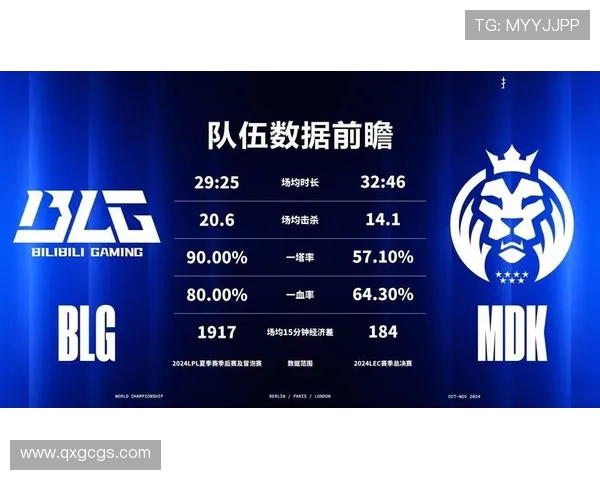 LNG战队在精英赛中以63分稳居积分榜首位,展现强劲实力 LNG战队在精英赛中以63分稳居积分榜首位,展现强劲实力