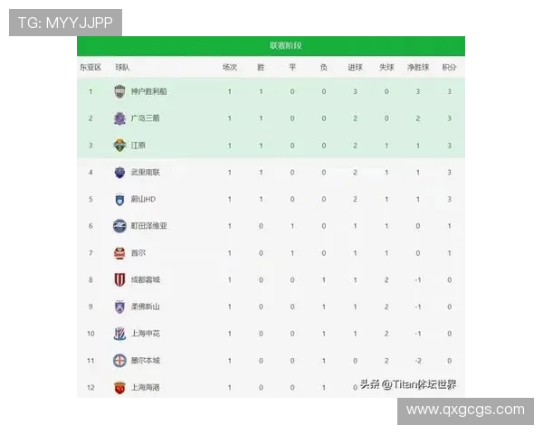 上海足球队技术实力强劲荣登全国足球技术排行榜第四位 上海足球队技术实力强劲荣登全国足球技术排行榜第四位