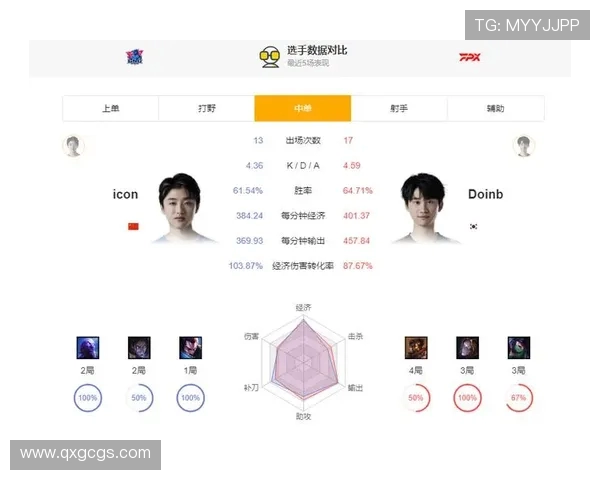 职业联赛最新积分榜LNG战队以79分稳居第一名