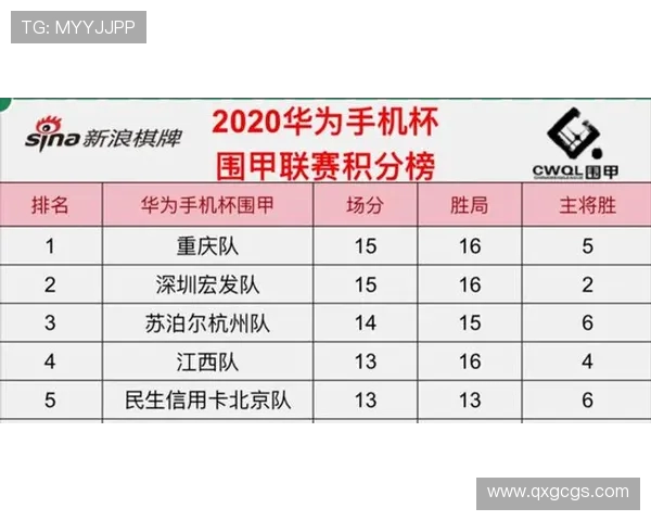 杭州极限运动队以74分稳居积分榜首位展现强劲实力